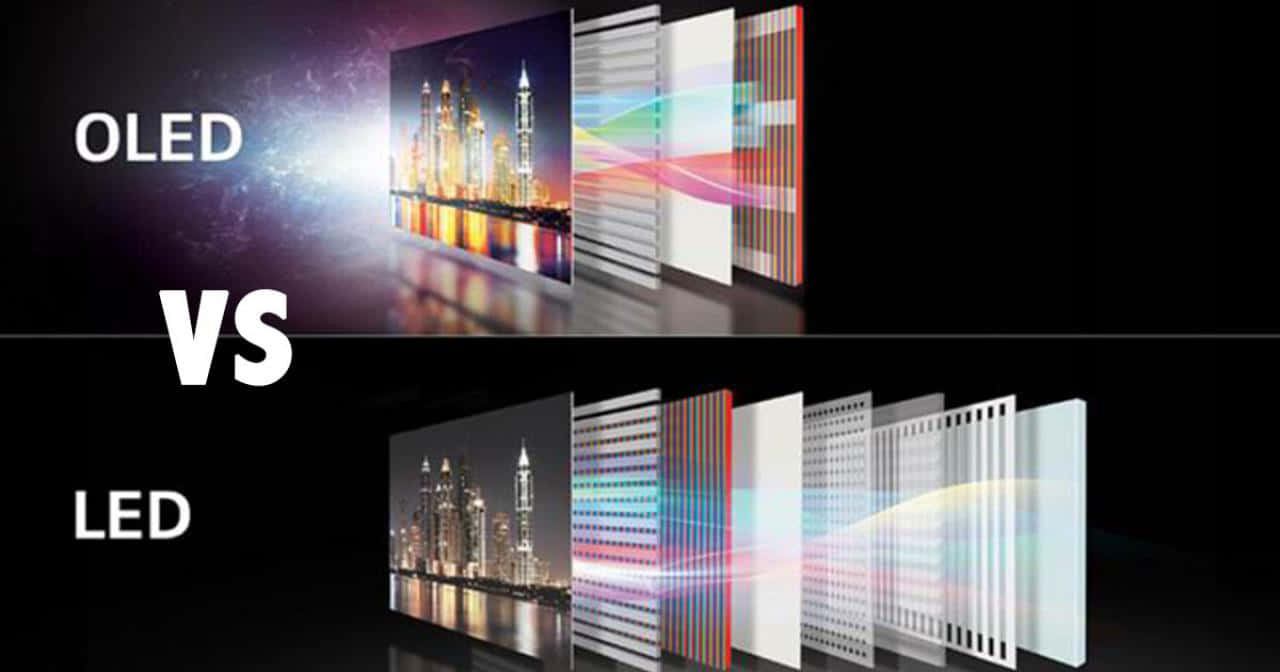 OLED LCD TV Beeld Muurpapier