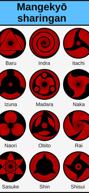 Sharingan prente — Nothing Phone (3) Muurpapier